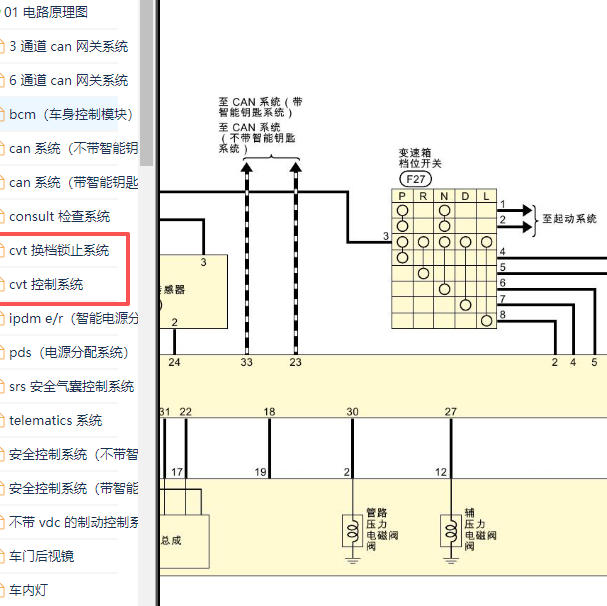 2021-2022年日产劲客CVT变速箱电路图