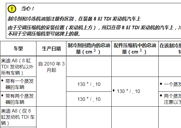 2011年奥迪A8空调制冷剂规格数据资料