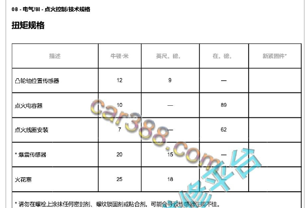 2022年道奇公羊火花塞扭矩资料