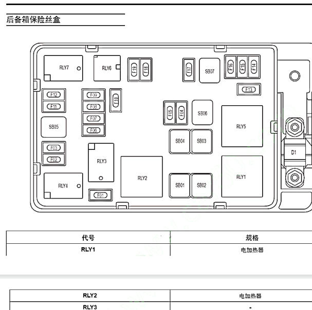 2019年荣威ERX5后备箱保险说明