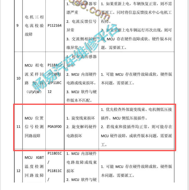 2016年北汽EX200 P0A3F00故障码资料
