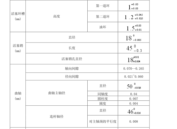 2012年奇瑞瑞虎发动机SQRE4G16技术数据资料