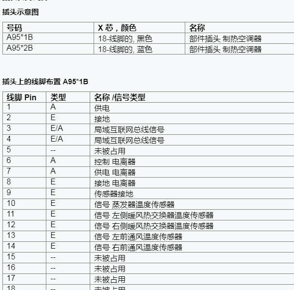 2014年宝马525li 空调针脚资料