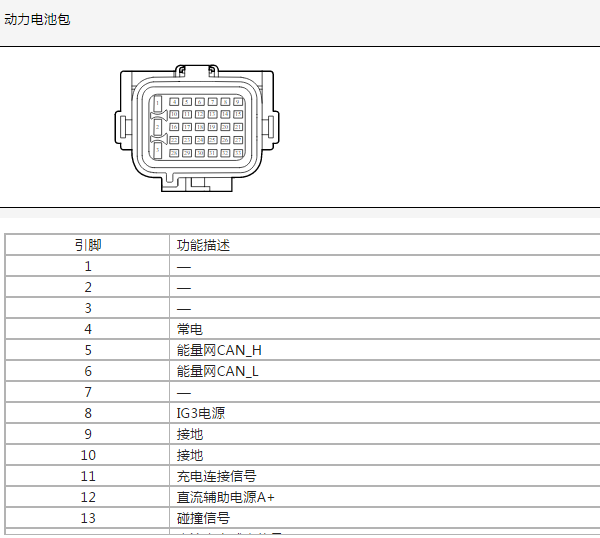 2023年比亚迪秦PLUS DM-I 电池包针脚资料