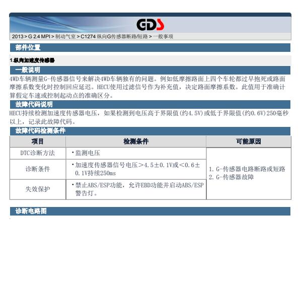 2013年起亚索兰托C1274故障码资料