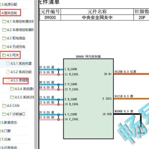 2022-2023年东风风神皓极网关电路图