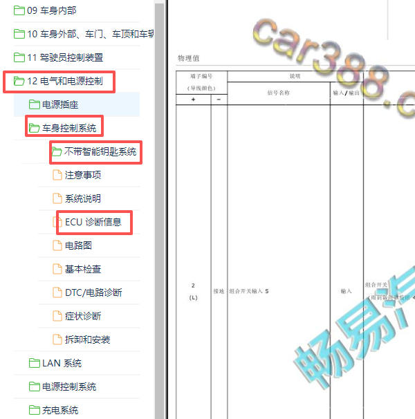 2019年日产轩逸经典版BCM针脚定义.