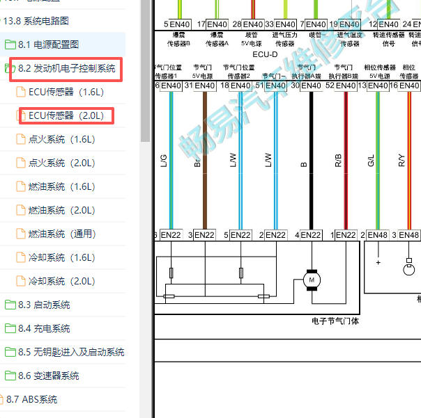 2017-2019年东风风行景逸节气门电路图