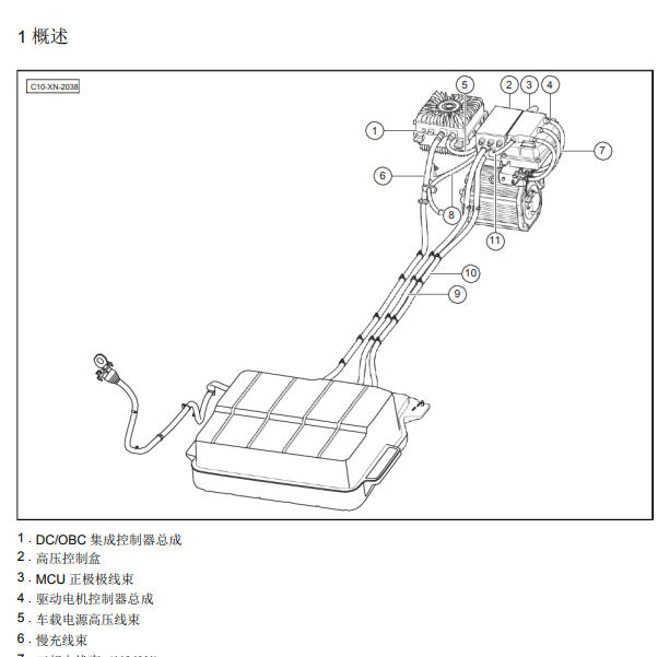 2017年北汽新能源EC180高压部件位置