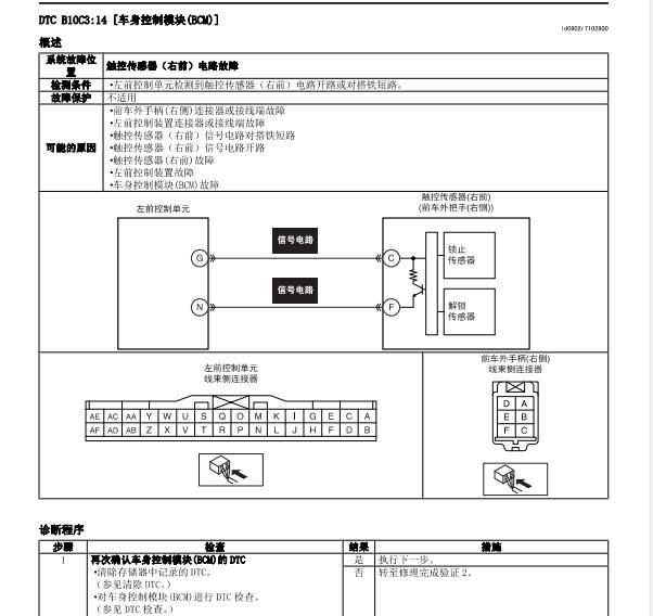 2021年马自达CX-30 B10C3故障码资料