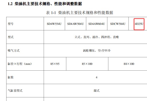 4D25U发动机维修资料