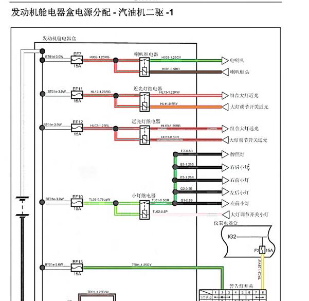 2017年骐铃T5保险盒电路图