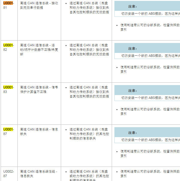 2014年路虎揽胜U0001-81故障码资料