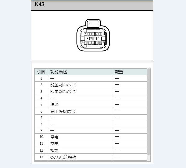 2024年比亚迪宋PLUS DM-i 充电机针脚资料