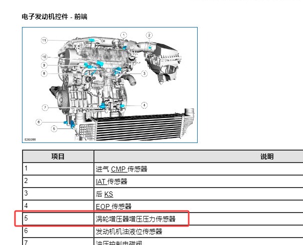 022年福特锐界涡轮增压器增压压力传感器位置和电路图资料