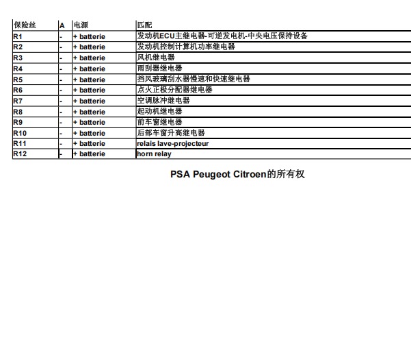 2007年雪铁龙毕加索保险丝继电器资料