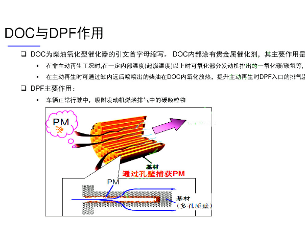 2021年庆铃达咖发动机排气后处理系统维修手册
