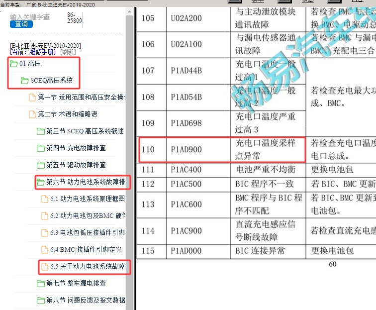 2019年比亚迪元EV P1AD900故障码维修手册