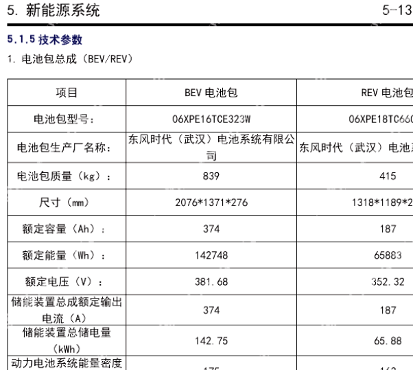 2024年东风猛士电池参数
