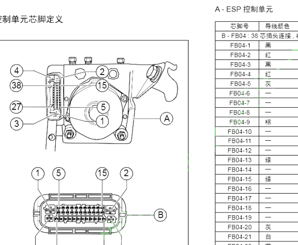 2018年传祺GS4 电子稳定控制模块针脚资料