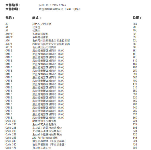 2015年奔驰GLK260 CAN电路图