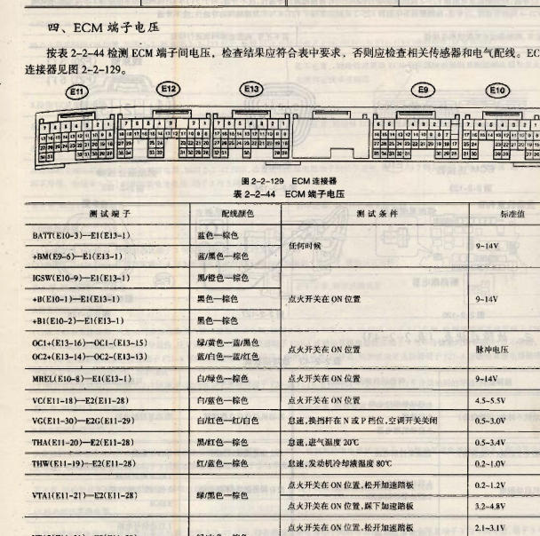 2006年丰田普拉多发动机针脚定义
