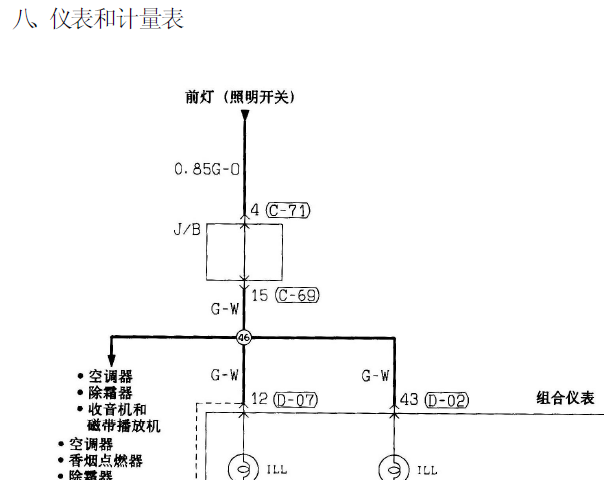 老款东风风行汽车仪表电路图