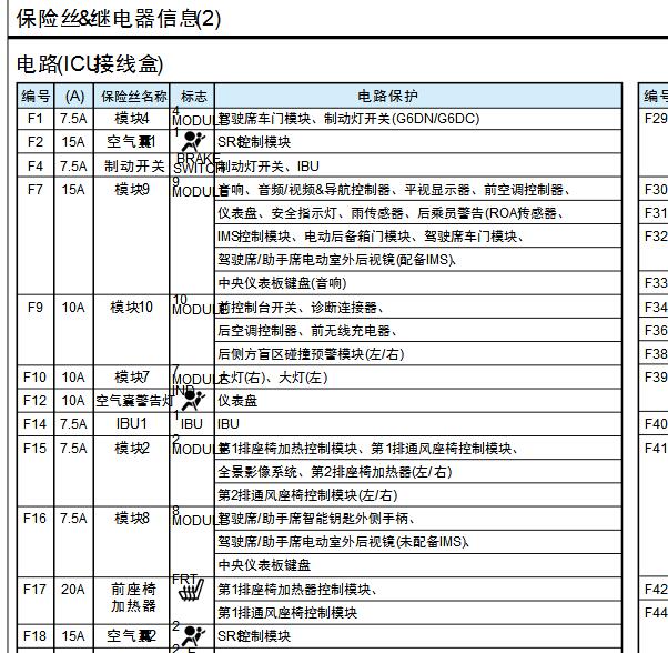 2021年现代帕里斯蒂室内保险定义