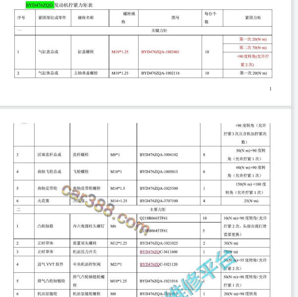 2020年比亚迪宋PLUS发动机曲轴连杆扭矩.