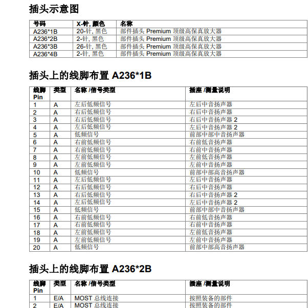 2019年宝马740Li音响功放针脚定义
