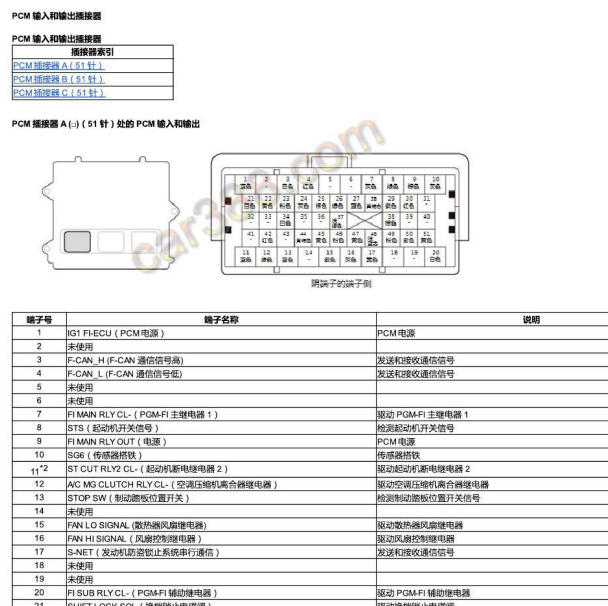 2015年本田CRV发动机针脚定义