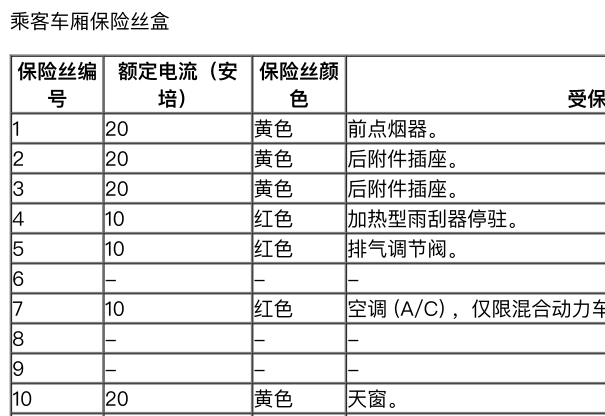 2016年路虎揽胜运动版保险丝说明资料