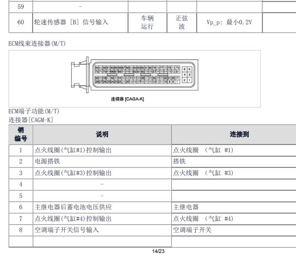 2007年现代伊兰特发动机电脑针脚资料