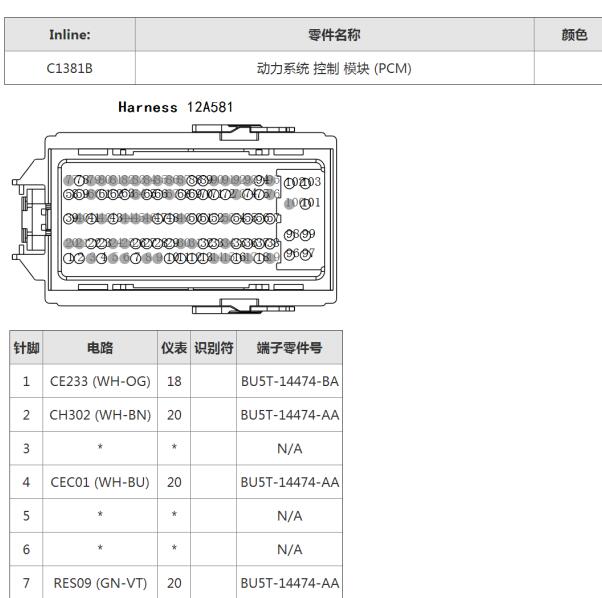 2016年福特金牛座发动机针脚定义