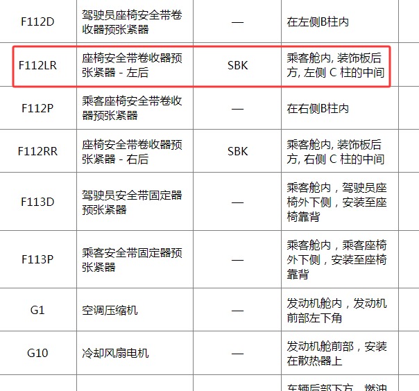 2017年别克威朗轿跑左后座椅安全带预张紧器位置