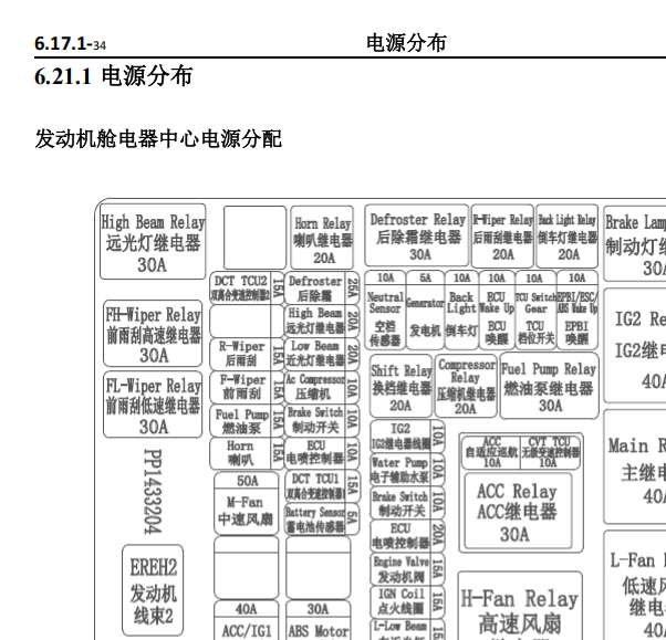 2023年长安汽车欧尚X5 plus 保险丝和启动资料