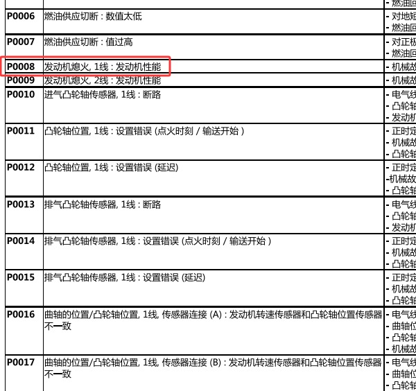 2010年标致207 P0008 故障码和点火模块电路图