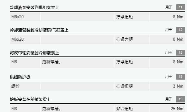 2020年宝马525Li 发动机冷却液泵扭矩资料