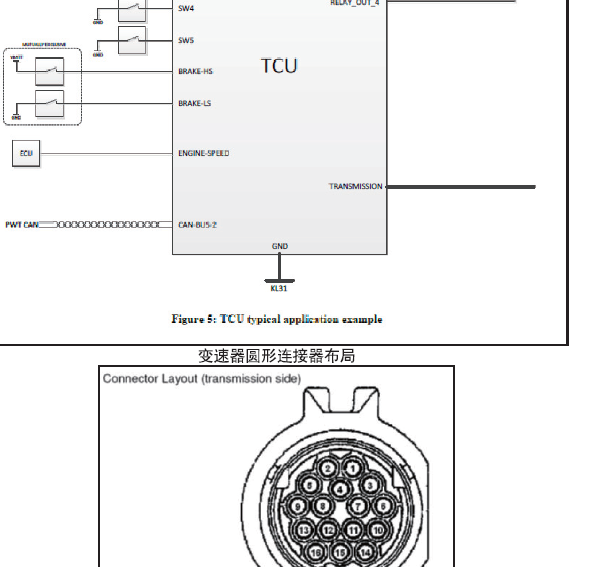 2020年风光580 Pro VT5变速箱针脚资料