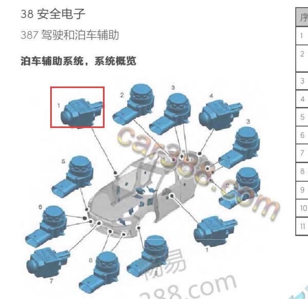 2020年领克06 360模块位置