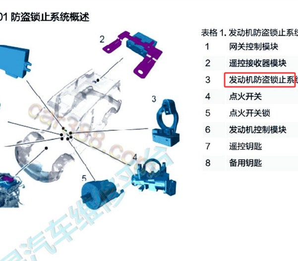 2017年华晨汽车华颂7防盗系统位置