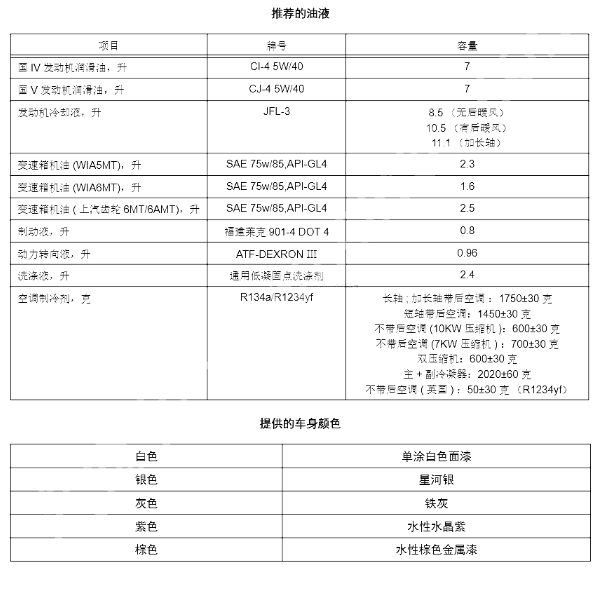 2022年大通V80 变速箱油液