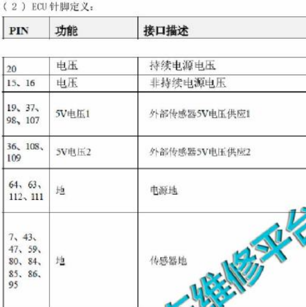 2017年长安CS75发动机针脚