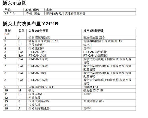 2021年宝马Cooper S变速箱电路图和针脚