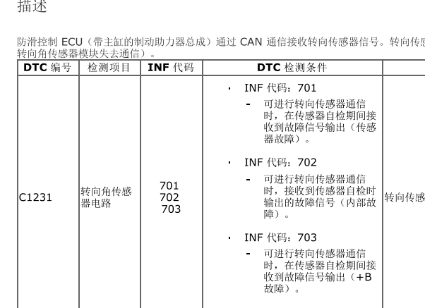 2021年丰田RAV4 C1231故障码资料