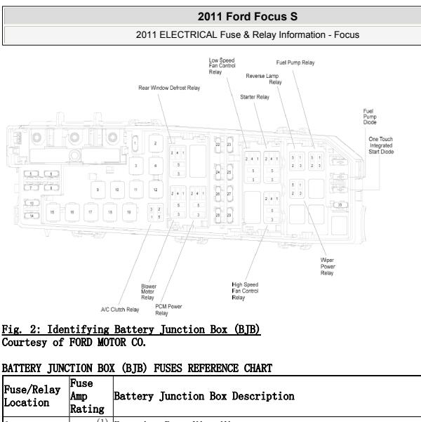 2011年蒙迪欧致胜保险继电器资料