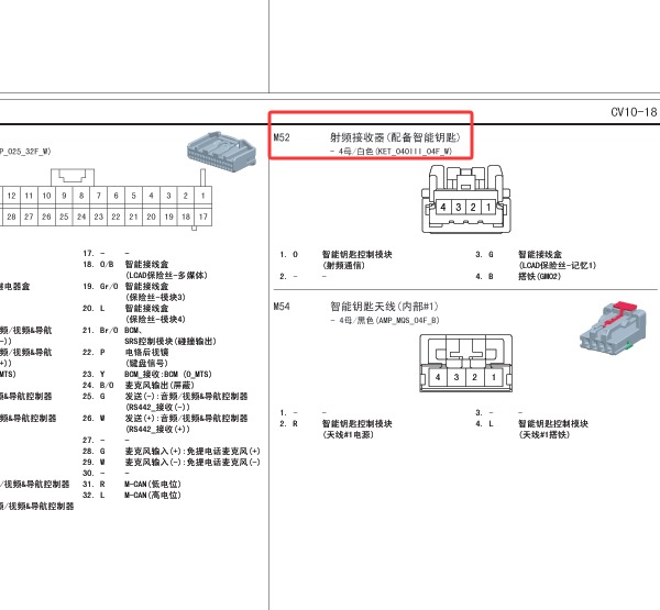 2012年现代胜达遥控接收器针脚资料