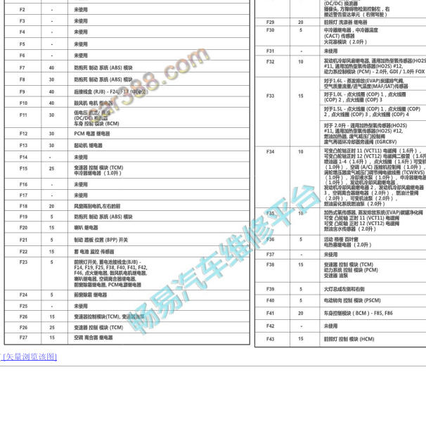 2015年福特福克斯机舱保险盒说明