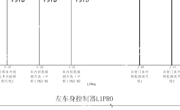 2024年比亚迪宋Pro DM-i 车身电脑电路图和车身电脑相关维修手册资料