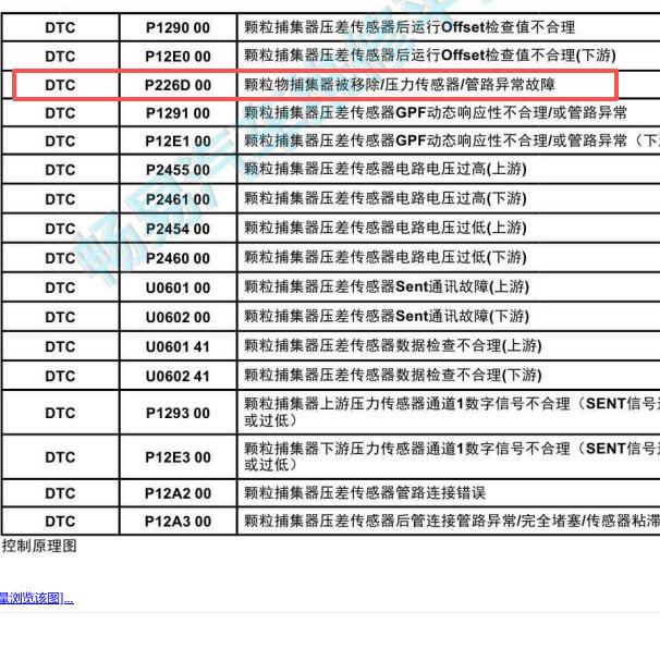 2023年奇瑞艾瑞泽5 P266D故障码资料
